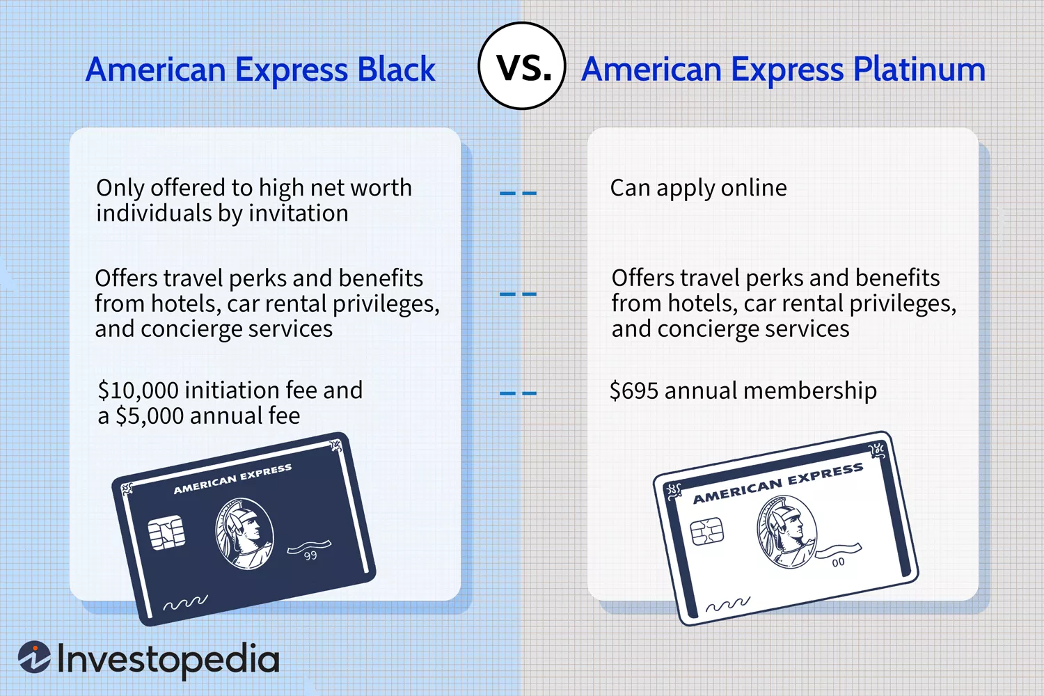 American Express Black vs. Platinum