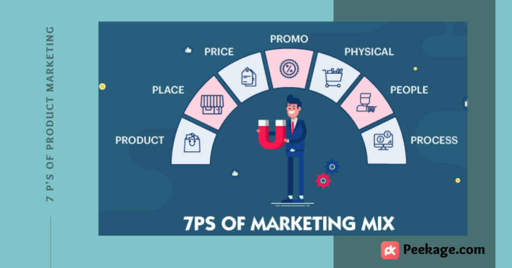 7 ps of product marketing