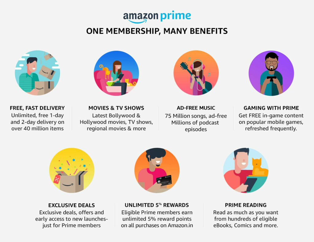 amazon prime loyalty program