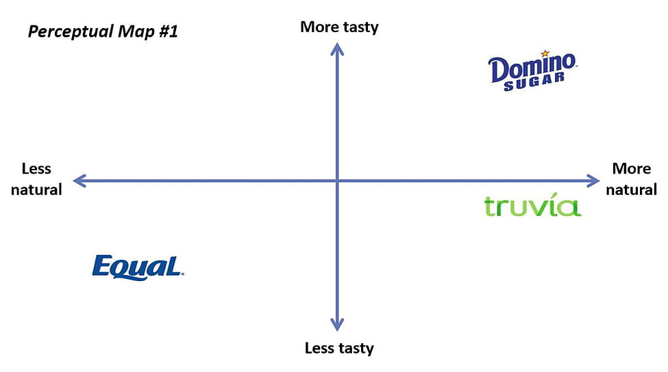 brand mapping via consumer research