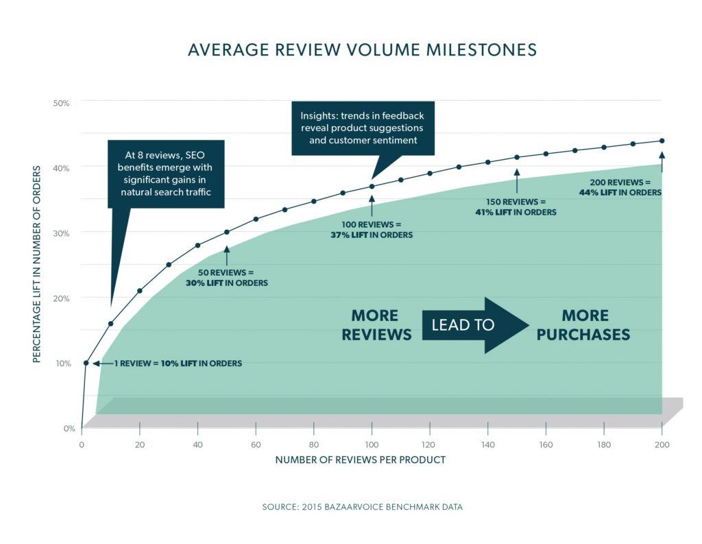 impact of product sampling