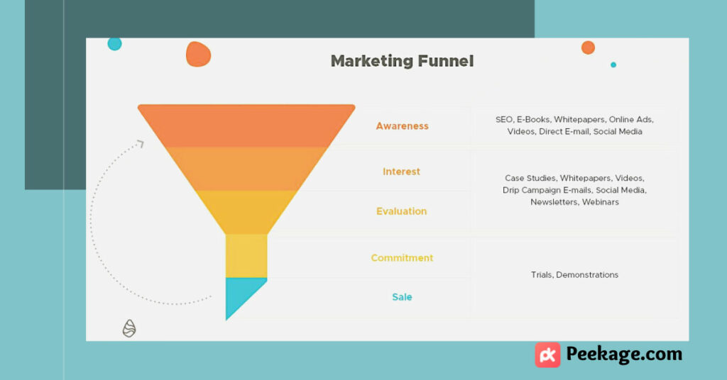 marketing funnel