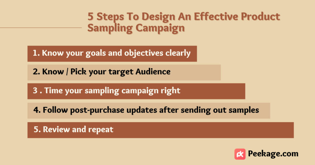 effective product sampling campaign