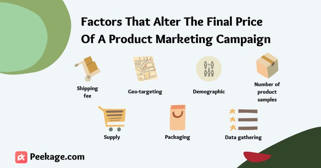 product sampling cost factors