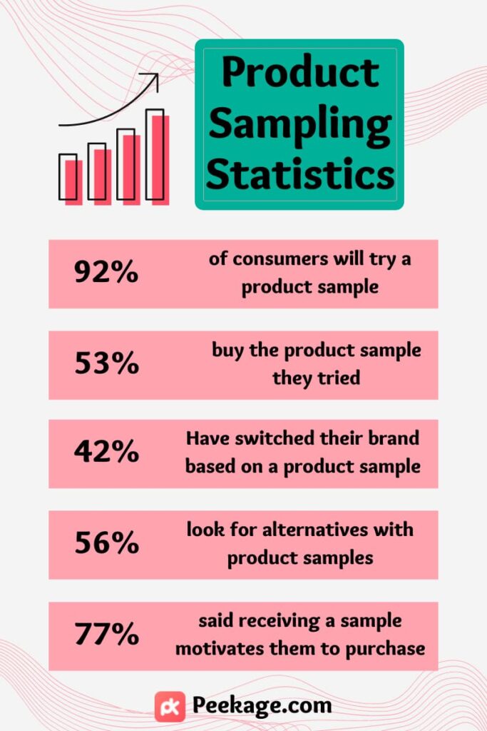 Product Sampling statistics