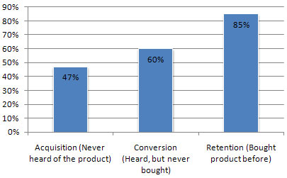 product sampling research