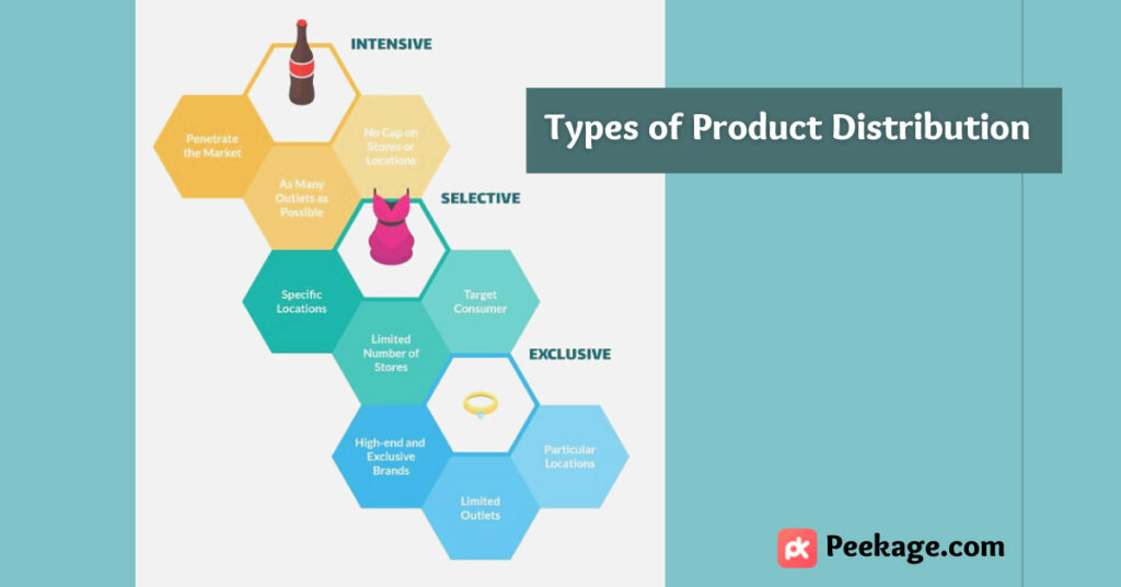 3 type of product distribution