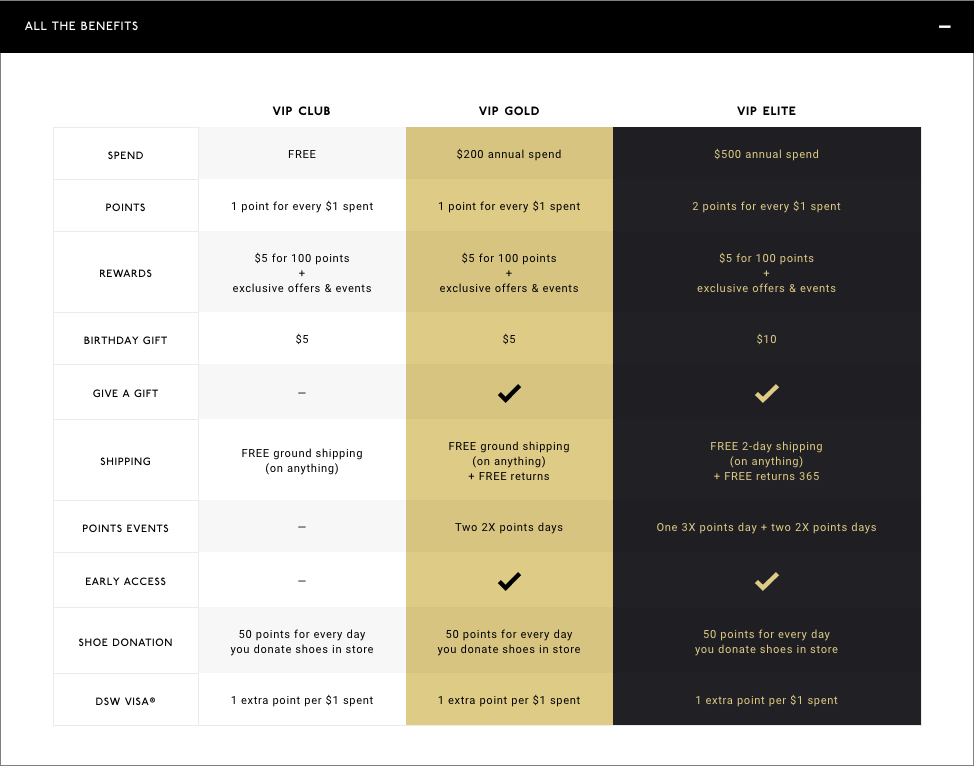 designer shoe warehouse vip tiers loyalty program