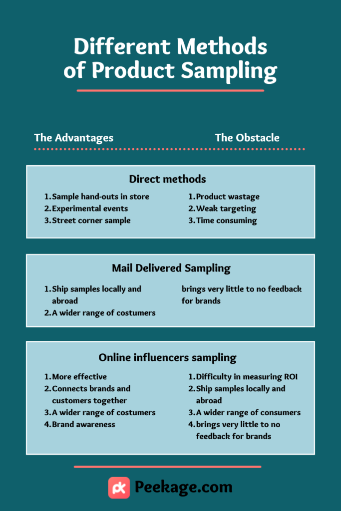 advantages and obstacles of different product sampling marketing practices & methods