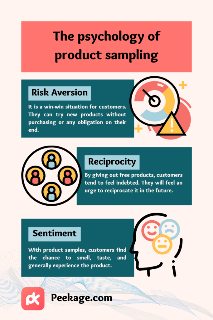 psychology of product sampling