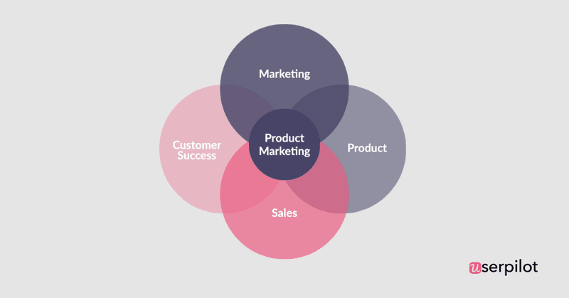 product marketing vs marketing