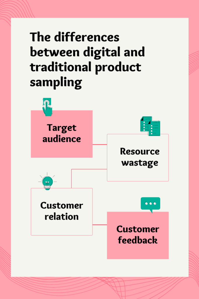 The differences between digital and traditional product sampling